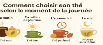 Comment choisir son thé selon le moment de la journée : guide pratique